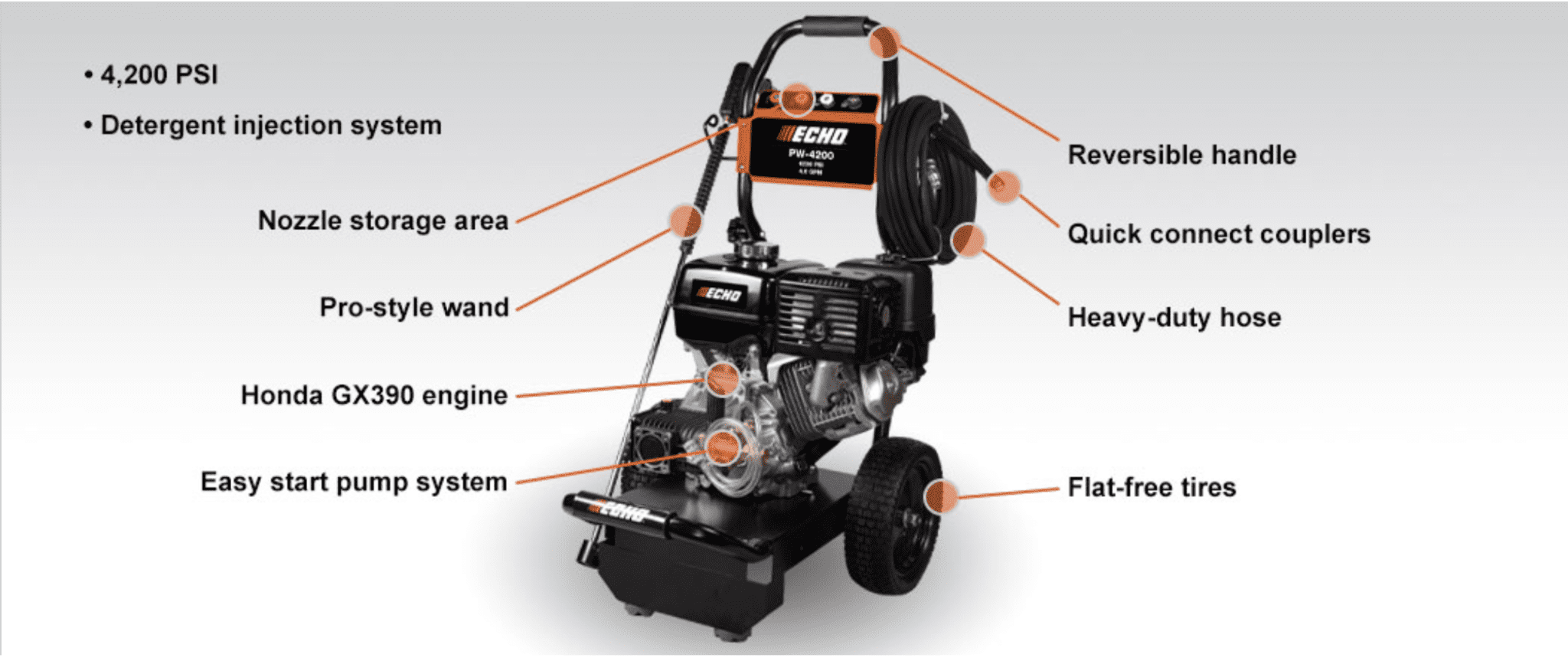 2025 Echo Power Equipment PW-4200 Pressure Washer